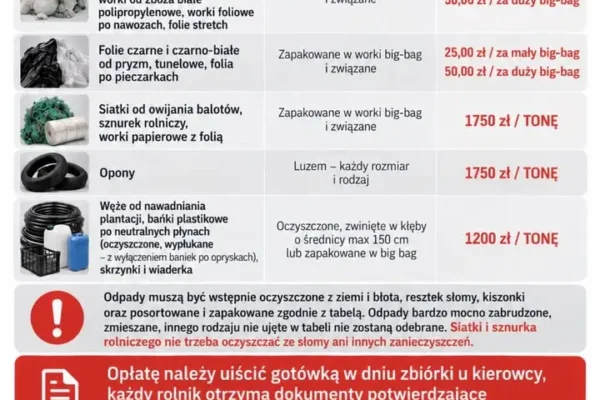 Gmina Sieraków: odbiór folii rolniczych i odpadów z gospodarstw już 20 października